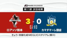 3対0で快勝！サッカーJ3ロアッソ熊本 カマタマーレ讃岐とのアウェー戦を制す