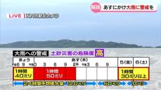2024年初の猛暑日に　富山市で35.8度　3日夜からは大雨に警戒を