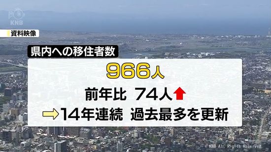 2023年度　富山県内への移住者　過去最多に