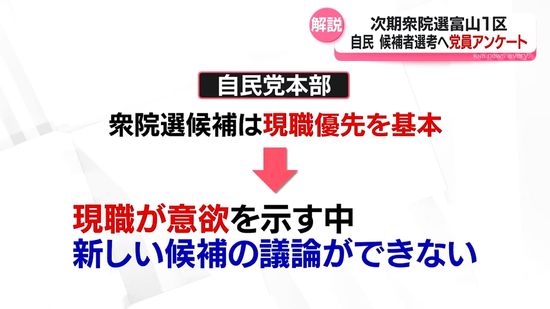 衆院選富山1区について自民が党員アンケートへ　背景を解説