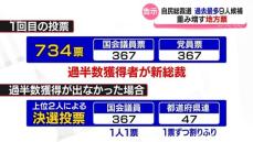 過去最多９人立候補の自民総裁選　富山県内の動きは