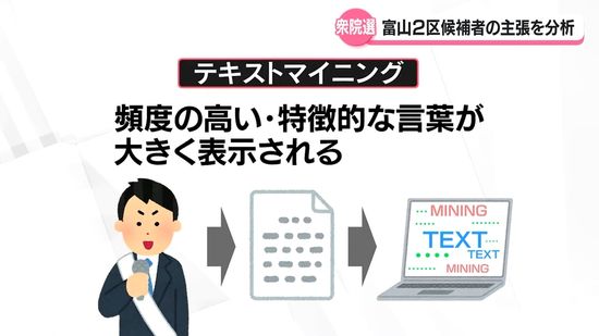 衆院選富山2区の候補者の主張　キーワードで分析