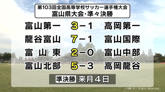 県高校サッカー　富山第一などベスト４進出