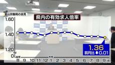 富山県内　９月の有効求人倍率は1.36倍