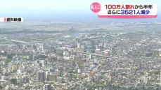 富山県人口　１００万人割れから半年で３５２１人減少