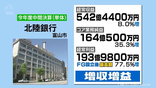 北陸銀行　経常利益は過去２０年で最高　FG設立２０年の節目に