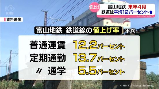 【値上げ】富山地鉄の鉄道線と富山市内電車　来年4月運賃改定　　鉄道線の値上げ幅は平均12パーセント余り