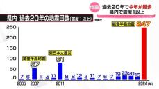 富山県内震度1以上の地震247回　元日からおとといまで　過去20年で最多