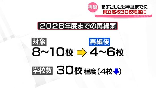 県立高校再編方針　２０２８年度までに３４→３０校程度へ　富山県教委