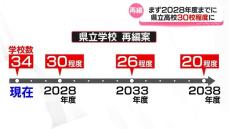 県立高校再編計画めぐり市町村長が意見 　 少子化対応でバランス求める声も　富山