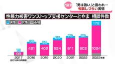 男性の性被害　富山県内でも　男性ならではの苦悩とは