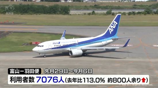 大型連休中の富山空港国内便利用者 去年を上回る｜Infoseekニュース