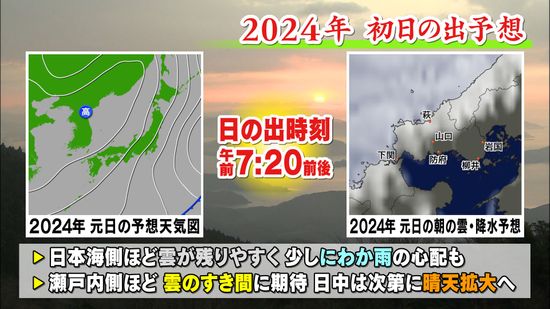 【山口天気 夕刊12/29】2023年は最後の最後で天気ぐずつく　新年の初日の出は瀬戸内側ほどチャンス十分