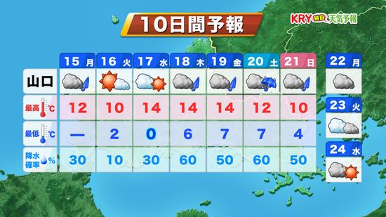 【山口天気 朝刊1/15】雨上がりは冷たい北風　日本海側や山間部ほど時雨も　今週後半は長雨の気配