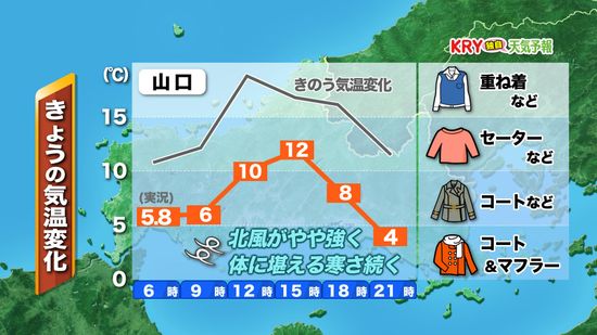 【山口天気 朝刊2/16】外出は冬の装いで！次第に日ざし戻るが北風冷たい一日に 寒くても花粉飛散増にも注意