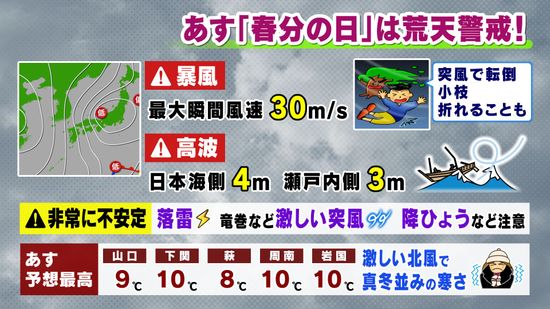 【山口天気 夕刊3/19】「春分の日」の祝日は荒天！　暴風や波浪は警報級のおそれ　激しい北風で真冬並みの厳寒も