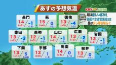 【山口天気 夕刊3/21】あす22日(金)は厳しい底冷え…遅霜・水道管や路面凍結に十分注意　昼間は日ざしに温もりも　週末からは長雨に