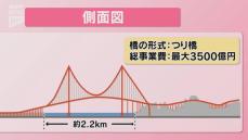 橋は「つり橋」形式で海峡部は2.2キロ…下関と北九州を結ぶ下関北九州道路　ルート素案の説明会はじまる