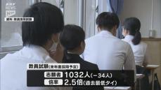 山口県の公立学校教員採用試験の志願倍率は2.5倍　去年と並び過去最低