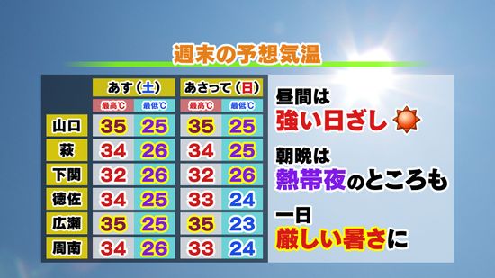 【山口天気 夕刊7/5】週末は猛烈な暑さ！今年初の「猛暑日」の可能性も 適切な予防行動で 暑さから身を守りましょう