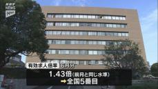 6月の山口県内の有効求人倍率は1.43倍…前の月と同水準