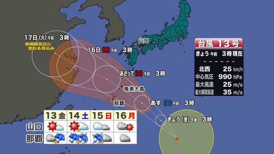 【山口天気 朝刊9/13】9月2度目の「熱中症警戒アラート」…猛暑と夕立に注意を　台風13号は沖縄・奄美を直撃 県内も3連休は天気不安定度増す