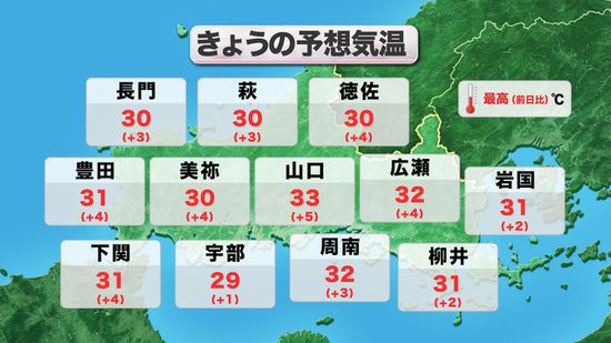 【山口天気 朝刊9/26】真夏の暑さ再来! 一日しっかり晴れるも広く真夏日に 油断せずこまめな水分補給を