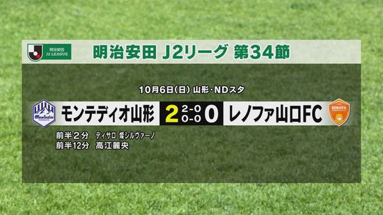 レノファ山口　山形に0-2で敗れ…6連敗