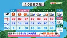 【山口天気 夕刊10/11】3連休は絶好の行楽日和! 一日の寒暖差は一層強まるため 体調を崩さないよう服装で調整を 来週は徐々に天気下り坂へ