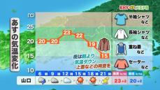 【山口天気 夕刊10/22】あす23日(水)朝まで雨　その後は冷たい風で　夜は朝より冷える気温変化に備えを