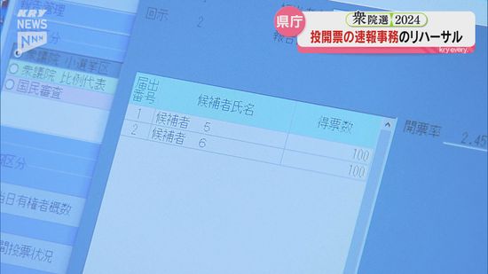 衆議院選挙の投開票まであと3日…山口県庁で投開票の速報事務のリハーサル