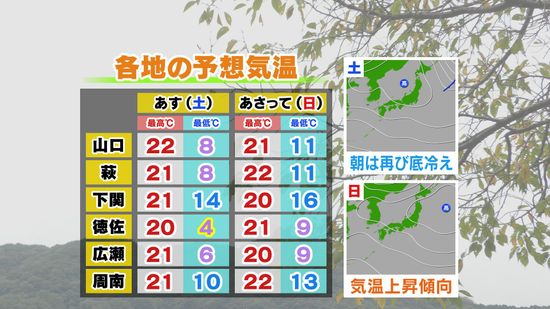 【山口天気 夕刊11/8】あす9日(土)朝も底冷えに注意 日中は過ごしやすい陽気も あさって10日(日)の夕方以降は 広くにわか雨の心配も