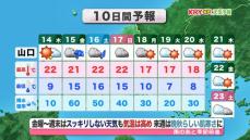 【山口天気 夕刊11/13】今週の晴天はあす14日(木)まで…洗濯など日ざしの有効活用の心がけを　トリプル台風の今後は…？