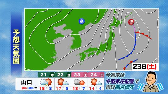 【山口天気 夕刊11/20】今夜は雲が広がり放射冷却は弱い　次は週末に再び冬型気圧配置に　季節は着々と冬に前進へ