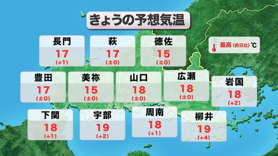 【山口天気 朝刊11/21】午前中は雲多めも 日中は日ざし十分で気温も順調に上昇 気温差が大きくなるため 入念な体調管理を