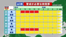 【山口天気 朝刊11/28】再び 暴風警報発表へ 夜遅くにかけて激しい突風に警戒を 冷たい雨に濡れて身体を冷やさないよう体調管理も入念に