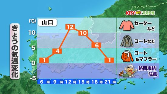 【山口天気 朝刊12/24】天気の穏やかなクリスマスイブに 今夜は足元から冷え込むので お出かけの際はしっかり防寒対策を