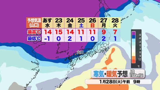 【山口天気 夕刊1/21】「3月並み」の暖かな空気がしばらく優勢　しかし来週は雨を境に再び真冬の空気流入に注意