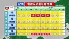 【山口天気 朝刊2/7】強烈寒波2回目のピークへ　きょう7日(金)午後は天気激変…雪を伴う暴風に警戒を　積雪も再び一気に増加へ