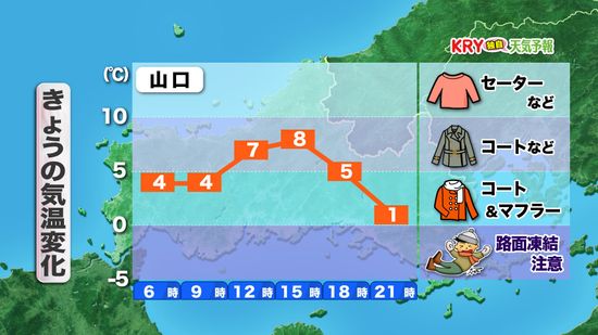 【山口天気 朝刊2/13】冷たい北風で 一日身体に堪える寒さ 日中は日ざし十分 広く雲のほとんどない快晴に