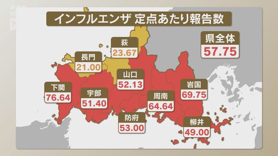 インフルエンザの警報続く 県全体では57.75人で前の週より10人近く