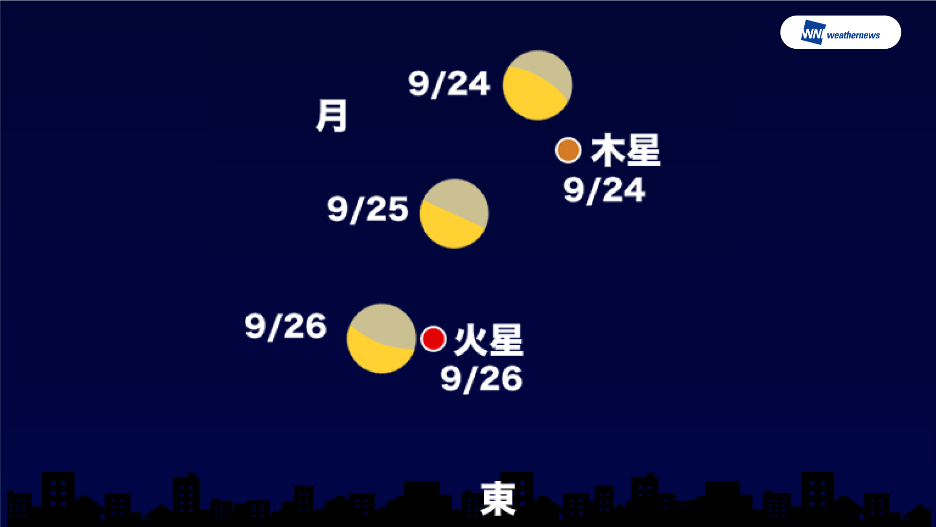 24日(火)夜は木星と月の競演が楽しめるか　25日(水)はにわか雨や雷に注意　岡山・香川