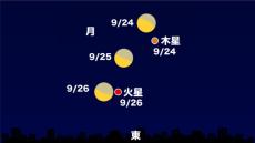 24日(火)夜は木星と月の競演が楽しめるか　25日(水)はにわか雨や雷に注意　岡山・香川