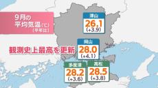 9月の平均気温は過去最高　今週中ごろは気温がぐっと下がる予想　岡山・香川