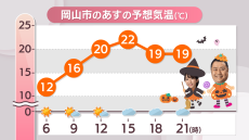 31日(木)のハロウィンは天気の心配なく仮装を楽しめそう　岡山・香川各地では紅葉も見頃に