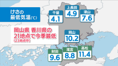 4日(月)は各地で今季一の冷え込み　5日(火)日中は肌寒くなる見込み　岡山・香川