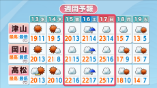 16日(土)を中心に雨の可能性　18日(月)からはぐっと気温が下がる見込み　岡山・香川