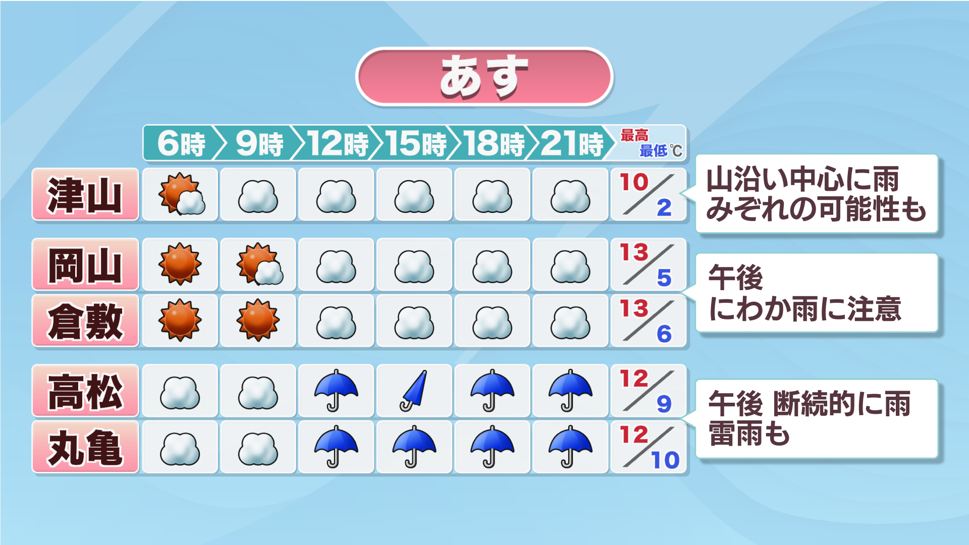 【天気予報】28日(木)は午後を中心に雨の可能性　香川県では雷雨にも注意　岡山・香川