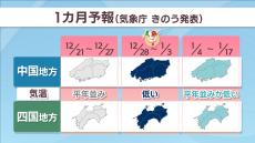 【天気予報】クリスマスと年末年始の天気は？　気象庁は1カ月予報を発表　岡山・香川