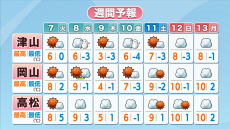 【天気予報】今週後半はこの冬1番の寒さに…非常に強い寒気が流れ込む予想　岡山・香川